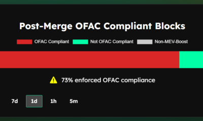 Ethereum inches even closer to total censorship due to OFAC compliance