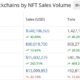 Solana NFT trading volume, Nike RTFKT COO hacked, and more