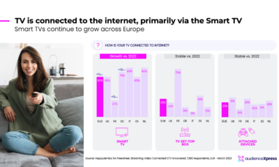 UK connected TV audiences continue to invest time in premium content