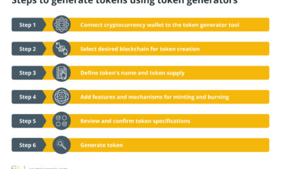 Steps to generate tokens using token generators