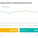 DeFi tries to recover from Curve hack, but exploits continue: Finance Redefined