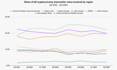Lower-middle income countries lead in crypto adoption, but not volume: Chainalysis