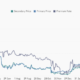 Bitcoin price holds $28K range as institutional investor maneuvering boosts sentiment
