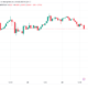 Bitcoin traders earmark key BTC price levels as $34K struggles to hold