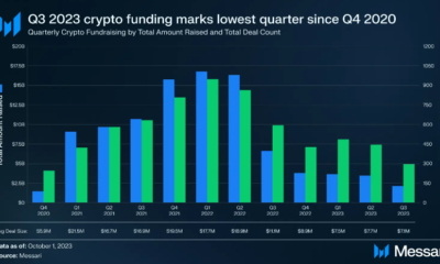 Crypto VC funding falls to 3-year lows as market rout continues