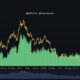 Futures will be the best crypto game in town even after a Bitcoin spot ETF