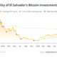 Is El Salvador’s Bitcoin gambit finally paying off?